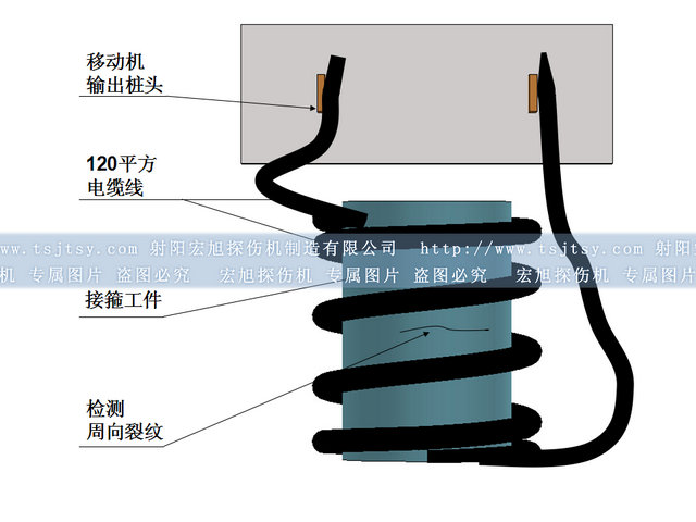 磁動(dòng)式探傷機(jī)