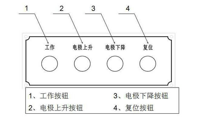 鋼管探傷機(jī)輔助控制面板