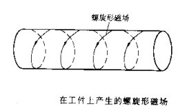 磁粉探傷儀擺動(dòng)磁場